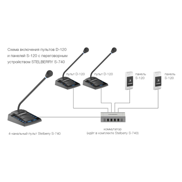 Stelberry D-120, абонентский пульт с кнопкой "Вызов" для переговорных устройств
